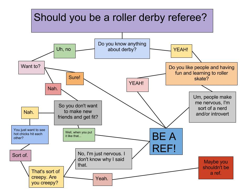 QUIZ Should you be a roller derby referee? The Dashboard