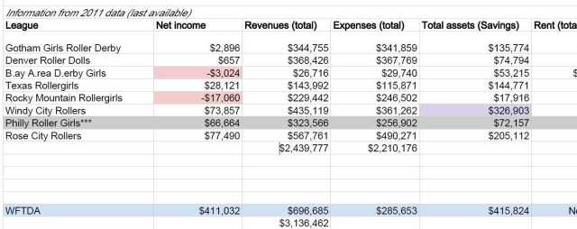 A snip of my spreadsheet. 